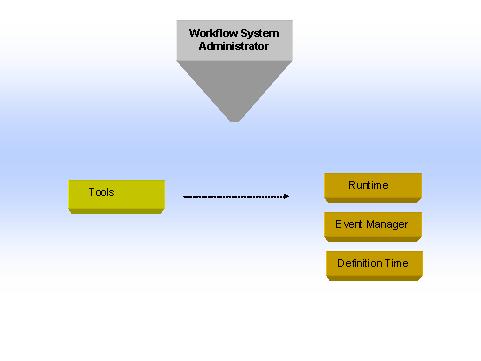 This graphic is explained in the accompanying text