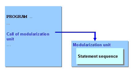 This graphic is explained in the accompanying text