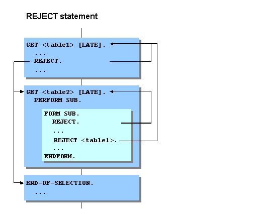 This graphic is explained in the accompanying text