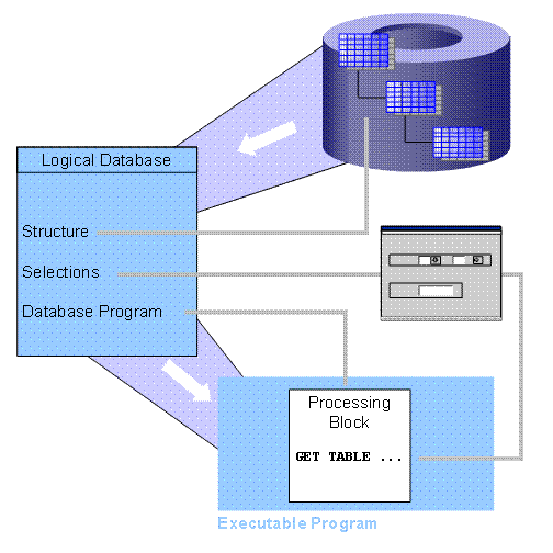 This graphic is explained in the accompanying text