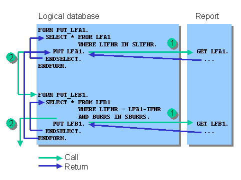 This graphic is explained in the accompanying text