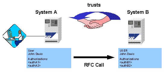 This graphic is explained in the accompanying text