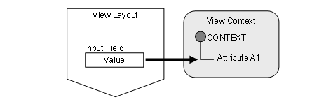 This graphic is explained in the accompanying text
