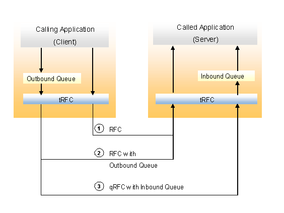 This graphic is explained in the accompanying text