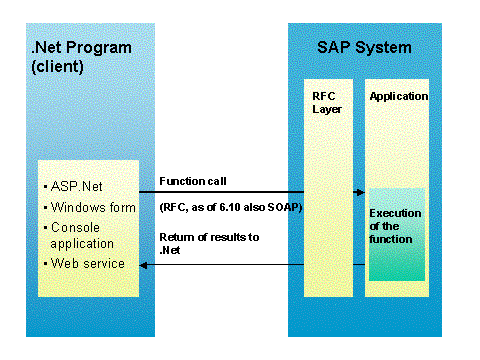This graphic is explained in the accompanying text