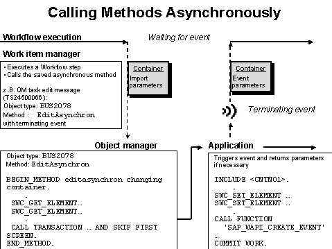This graphic is explained in the accompanying text