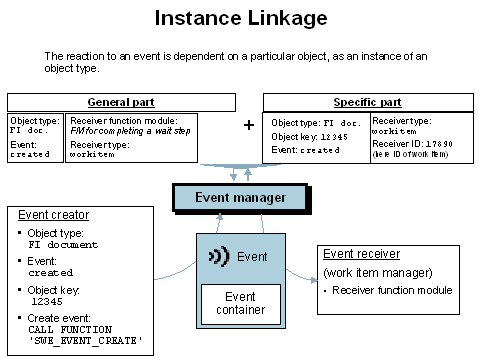 This graphic is explained in the accompanying text