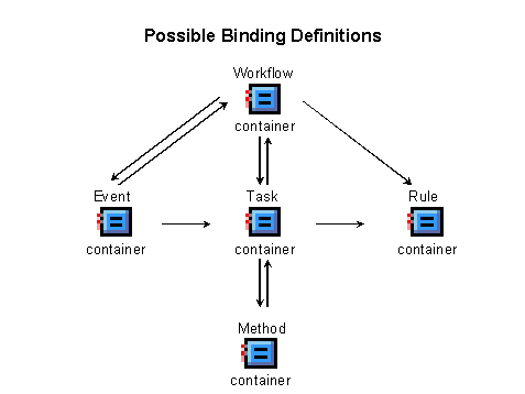 This graphic is explained in the accompanying text