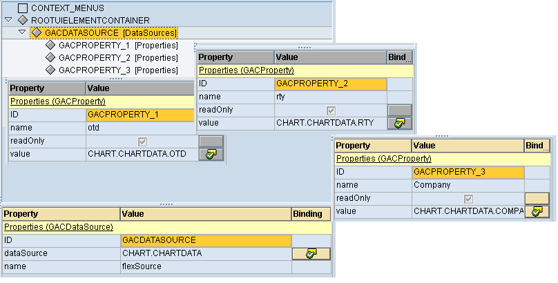 Example of Aggregations