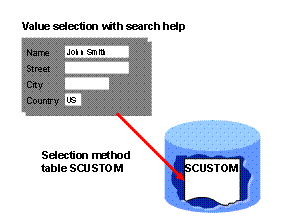 This graphic is explained in the accompanying text