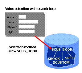 This graphic is explained in the accompanying text