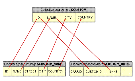 This graphic is explained in the accompanying text