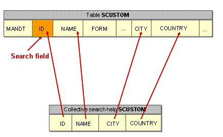 This graphic is explained in the accompanying text