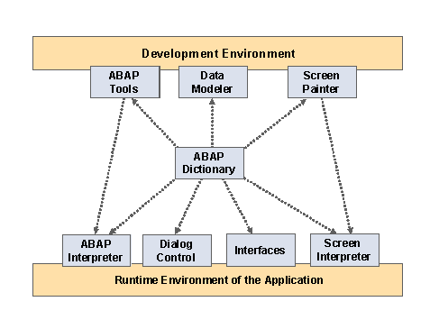 This graphic is explained in the accompanying text