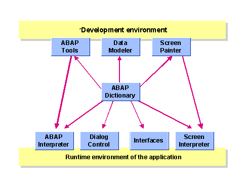 This graphic is explained in the accompanying text