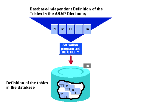 This graphic is explained in the accompanying text