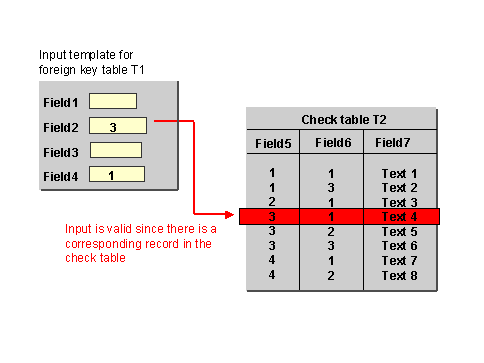 This graphic is explained in the accompanying text