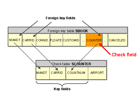 This graphic is explained in the accompanying text