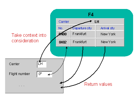 This graphic is explained in the accompanying text