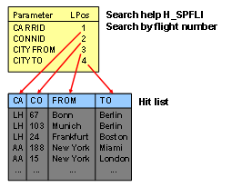 This graphic is explained in the accompanying text