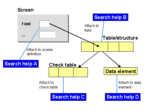 This graphic is explained in the accompanying text