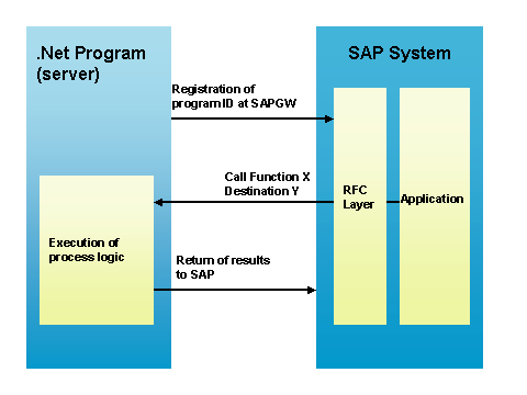 This graphic is explained in the accompanying text