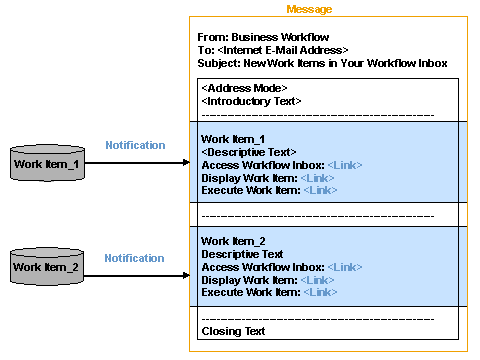 This graphic is explained in the accompanying text