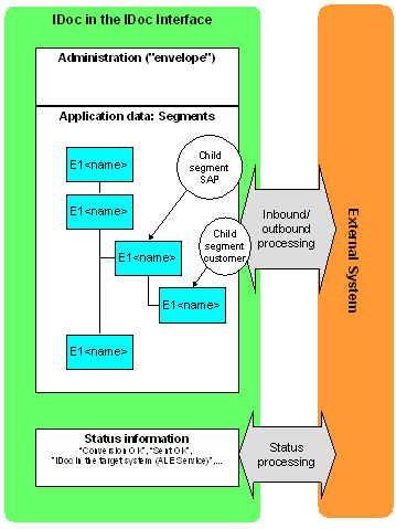 This graphic is explained in the accompanying text