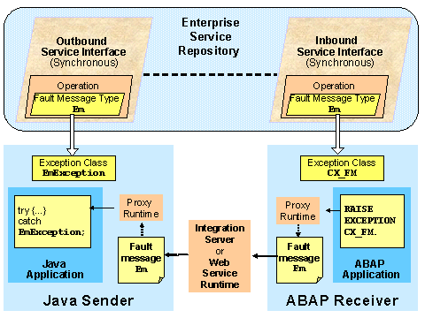 This graphic is explained in the accompanying text