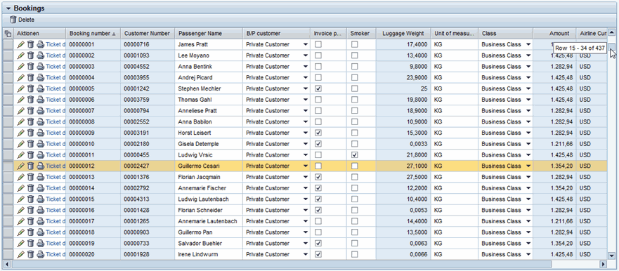 Example of the Visual Display