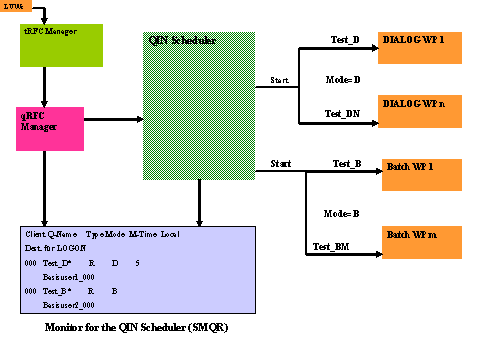 This graphic is explained in the accompanying text