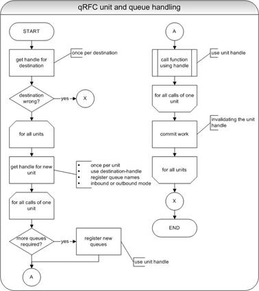 This graphic is explained in the accompanying text