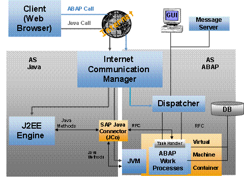This graphic is explained in the accompanying text