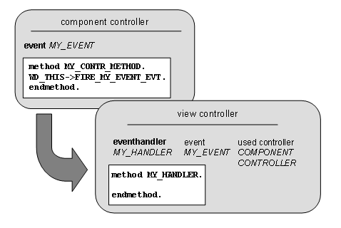 This graphic is explained in the accompanying text