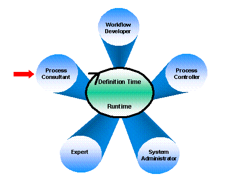 This graphic is explained in the accompanying text