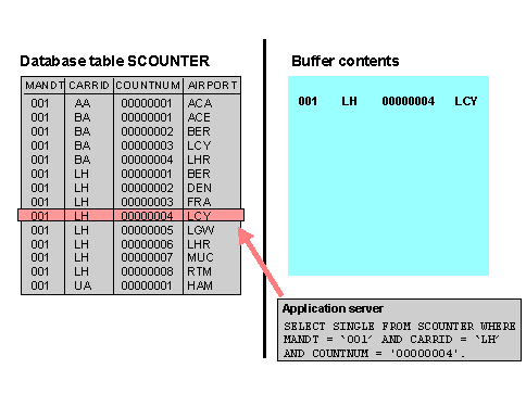 This graphic is explained in the accompanying text