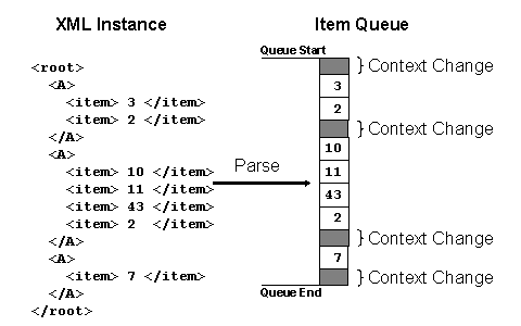 This graphic is explained in the accompanying text
