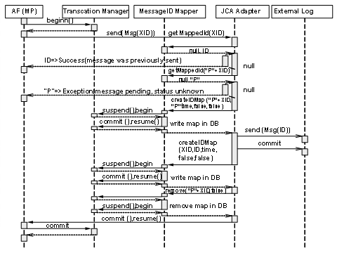 This graphic is explained in the accompanying text