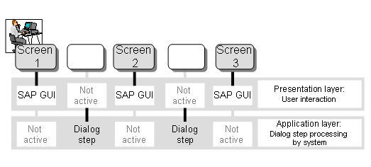 This graphic is explained in the accompanying text