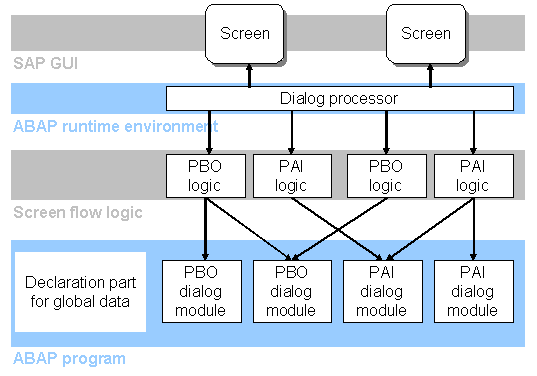 This graphic is explained in the accompanying text