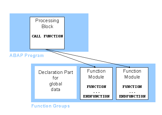 This graphic is explained in the accompanying text