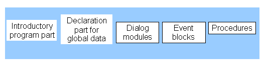 This graphic is explained in the accompanying text