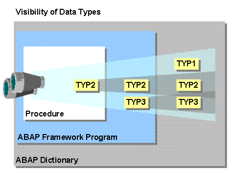 This graphic is explained in the accompanying text