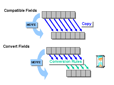 This graphic is explained in the accompanying text