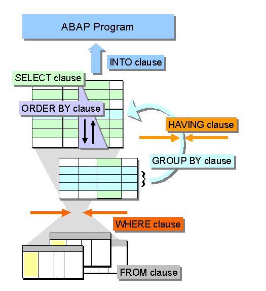 This graphic is explained in the accompanying text