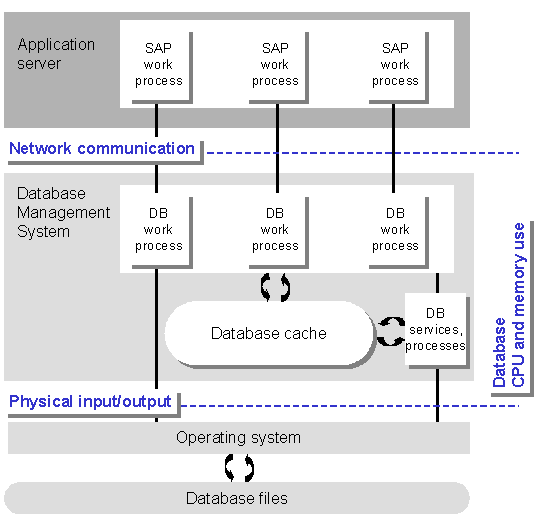 This graphic is explained in the accompanying text