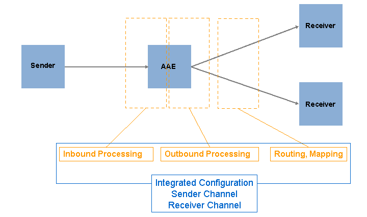 This graphic is explained in the accompanying text. This graphic is explained in the accompanying text.