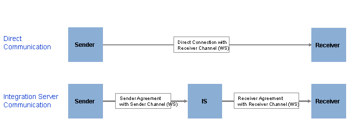 This graphic is explained in the accompanying text.