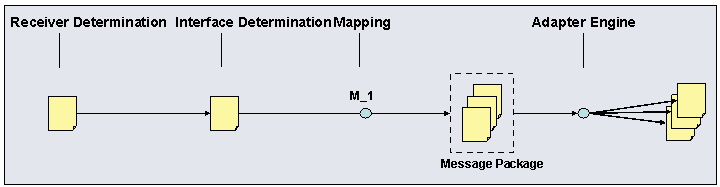 This graphic is explained in the accompanying text.