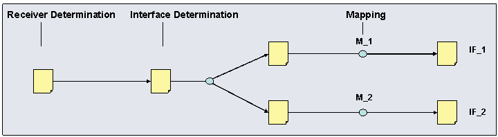 This graphic is explained in the accompanying text.